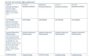 Planning outline for new novel